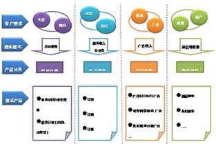 號百公司五周年發展總結之二 互聯網信息服務的創新與突破