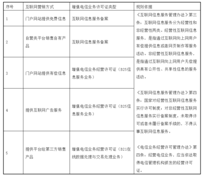 互聯網營銷的合規基石 增值電信業務許可證與互聯網信息服務解析