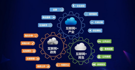 互聯網信息服務創業 產品為基，營銷為徑，推廣為刃